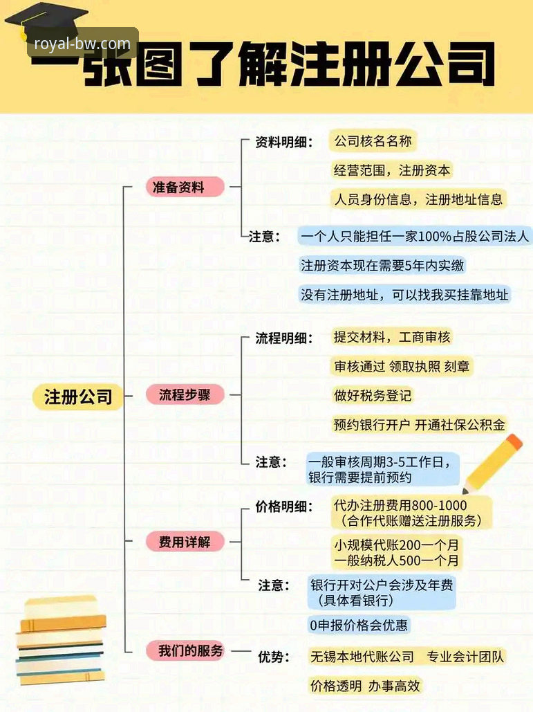 如何快速完成宝威官网注册推荐流程，开启7F3K娱乐之旅？