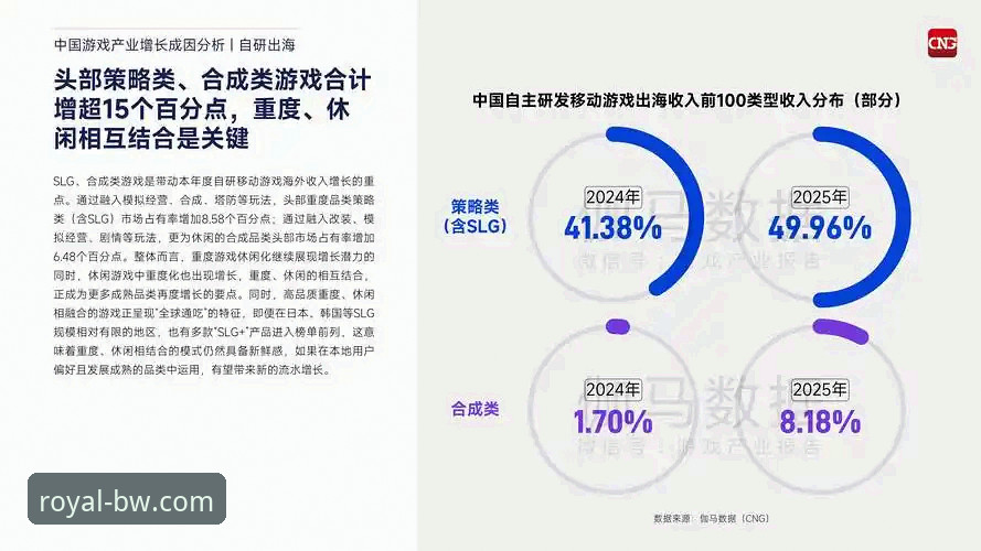 资深玩家解析：宝威娱乐城官网的体验进化与未来趋势